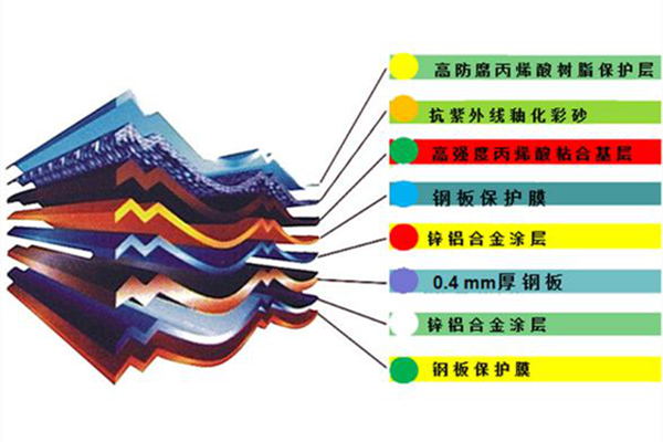 彩石金屬瓦規(guī)格