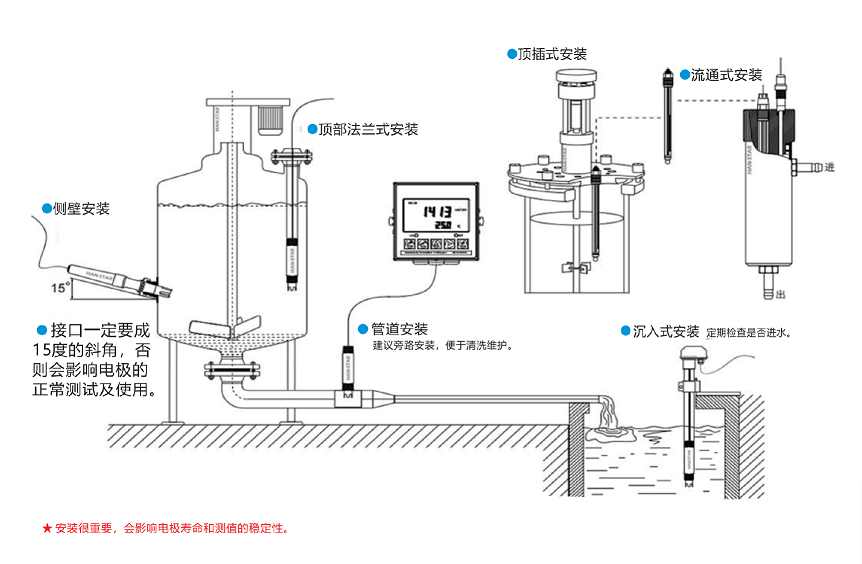 17319826622351.png 安裝示意圖.png